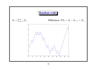 Random walk
St =
Pt
i=1 Xi. Differences: ∇St = St − St−1 = Xt.
0 5 10 15 20 25 30 35 40 45 50
−4
−2
0
2
4
6
8
30
 