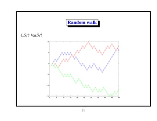 Random walk
ESt? VarSt?
0 5 10 15 20 25 30 35 40 45 50
−15
−10
−5
0
5
10
31
 