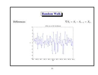 Random Walk
Differences: ∇St = St − St−1 = Xt.
1987 1987.05 1987.1 1987.15 1987.2 1987.25 1987.3 1987.35 1987.4 1987.45 1987.5
−10
−8
−6
−4
−2
0
2
4
6
8
10
year
$
SP500, Jan−Jun 1987. first differences
33
 