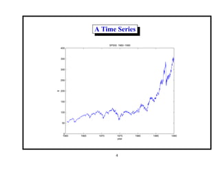 A Time Series
1960 1965 1970 1975 1980 1985 1990
0
50
100
150
200
250
300
350
400
year
$
SP500: 1960−1990
4
 