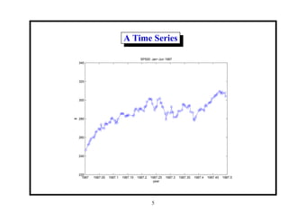 A Time Series
1987 1987.05 1987.1 1987.15 1987.2 1987.25 1987.3 1987.35 1987.4 1987.45 1987.5
220
240
260
280
300
320
340
year
$
SP500: Jan−Jun 1987
5
 