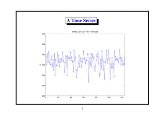 A Time Series
0 20 40 60 80 100 120
220
240
260
280
300
320
340
$
SP500: Jan−Jun 1987. Permuted.
7
 