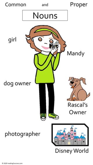 girl
Mandy
photographer
dog owner
DisneyWorld
Rascal’s
Owner
Nouns
Common Properand
© 2020 reading2success.com
 