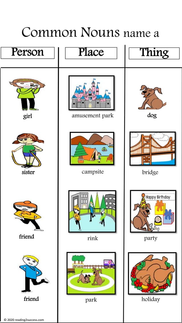 Common and Proper Noun Examples and Activities