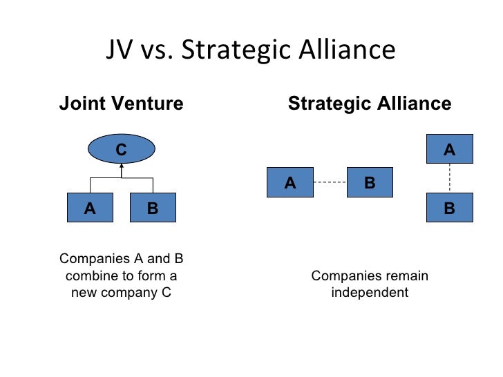 joint venture vs partnership