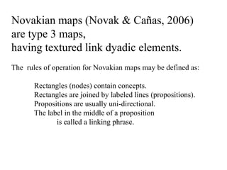 Novakian maps (Novak & Cañas, 2006)  are type 3 maps,  having textured link dyadic elements.   The  rules of operation for Novakian maps may be defined as: Rectangles (nodes) contain concepts. Rectangles are joined by labeled lines (propositions).  Propositions are usually uni-directional. The label in the middle of a proposition  is called a linking phrase. 