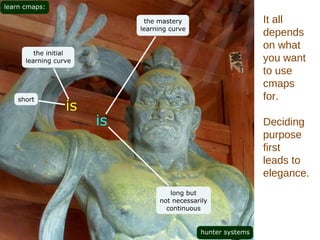 It all depends on what you want to use cmaps for. Deciding  purpose first leads to  elegance. 