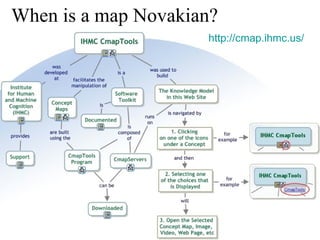 When is a map Novakian? http://cmap.ihmc.us/ 