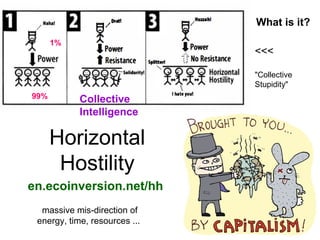 Collective 
Intelligence 
1% 
Horizontal 
Hostility 
<<< 
"Collective 
Stupidity" 
99% 
en.ecoinversion.net/hh 
What is it? 
massive mis-direction of 
energy, time, resources ... 
 