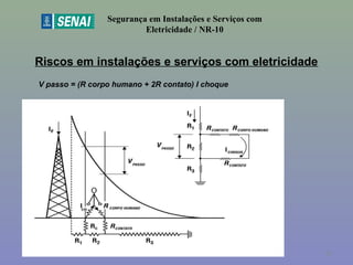 Riscos em instalações e serviços com eletricidade
Segurança em Instalações e Serviços com
Eletricidade / NR-10
V passo = (R corpo humano + 2R contato) I choque
36
 