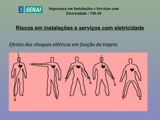Riscos em instalações e serviços com eletricidade
Segurança em Instalações e Serviços com
Eletricidade / NR-10
Efeitos dos choques elétricos em função do trajeto
38
 