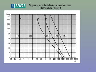 Segurança em Instalações e Serviços com
Eletricidade / NR-10
43
 