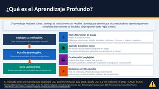Aprendizaje Profundo en Ingeniería Industrial: CNN, RNN, LSTM, GAN y ...