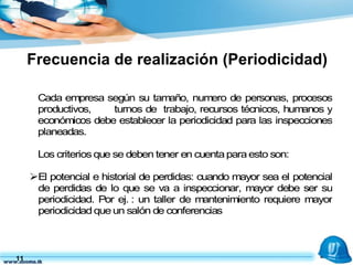Frecuencia de realización (Periodicidad) 