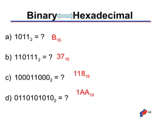 a) 10112 = ?
b) 1101112 = ?
c) 1000110002 = ?
d) 01101010102 = ?
44
B16
3716
11816
1AA16
Binary → Hexadecimal
 