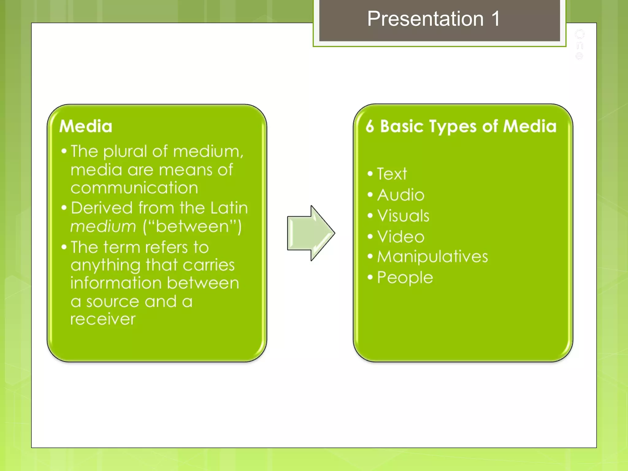 Media
Presentation 1
 