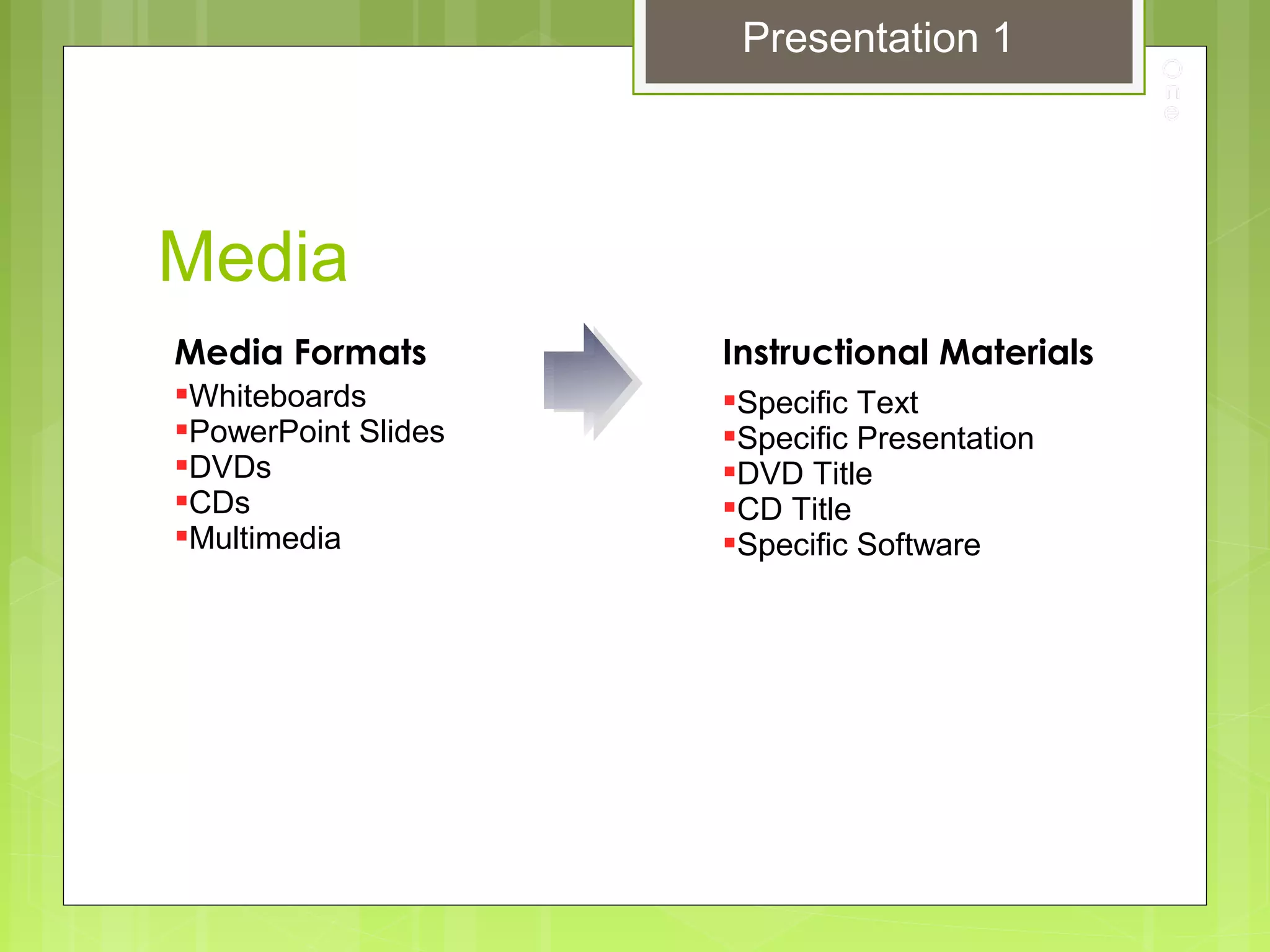Media
Media Formats
Whiteboards
PowerPoint Slides
DVDs
CDs
Multimedia
Instructional Materials
Specific Text
Specific Presentation
DVD Title
CD Title
Specific Software
Presentation 1
 