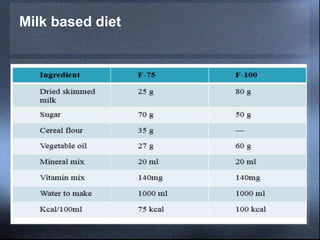 Milk based diet
 