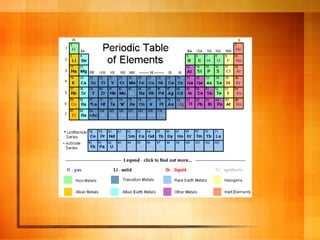 3-1 nutrition nutrients
