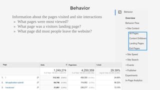 GOOGLE ANALYTICS
Behavior
Information about the pages visited and site interactions
» What pages were most viewed?
» What page was a visitors landing page?
» What page did most people leave the website?
11
 