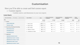 GOOGLE ANALYTICS
Customisation
Here you’ll be able to create and find custom report
» Custom reports
– Combine metrics and dimensions in your own reports
15
 
