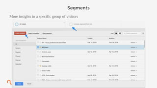 GOOGLE ANALYTICS
Segments
More insights in a specific group of visitors
 