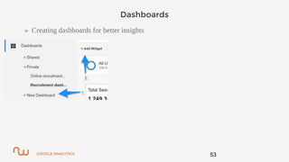 GOOGLE ANALYTICS
Dashboards
» Creating dashboards for better insights
53
 