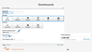 GOOGLE ANALYTICS
Dashboards
54
 