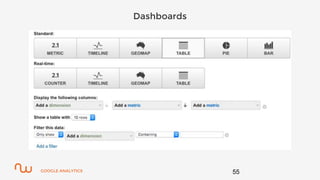 GOOGLE ANALYTICS
Dashboards
55
 