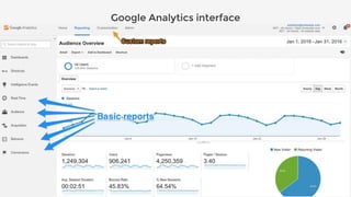 GOOGLE ANALYTICS
Google Analytics interface
 