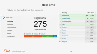 GOOGLE ANALYTICS
Real time
Visits on the website at this moment
8
 