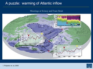 Moorings at Svinoy and Fram Strait I. Polyakov et. al, 2005 A puzzle:  warming of Atlantic inflow 