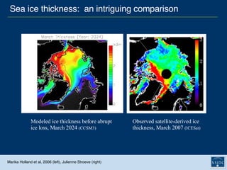 Sea ice thickness:  an intriguing comparison Modeled ice thickness before abrupt ice loss, March 2024  (CCSM3) Observed   satellite-derived ice thickness, March 2007  (ICESat) Marika Holland et al, 2006 (left), Julienne Stroeve (right) 