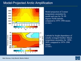 Model-Projected Arctic Amplification  Mark Serreze, Andy Barrett, Marika Holland Model projection of 2-meter temperature anomalies by month and year for 70–90 degrees North latitude, compared to 1979–1998 means (CCSM3)   Latitude by height dependence of zonally averaged October–March temperature anomalies for  2050–2059, compared to 1979–1998 means (CCSM3) 
