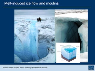 Melt-induced ice flow and moulins  Konrad Steffen, CIRES at the University of Colorado at Boulder 