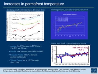 Increases in permafrost temperature Alaska:   4 to 6 o C increase in 20 th  Century,   2 to 3 o C, last 30 years Siberia:   >3 o C increase, mid-1950s to 1990 Canadian Arctic:   1 to 3 o C increase,    past several decades Tibetan Plateau:   up to 1.0 o C increase,    since1970s Alaskan permafrost temperatures, 20 meters deep Soil temperatures, active layer/upper permafrost Active layer depth +20 centimeters in Siberia Tingjun Zhang, Oliver Frauenfeld, Roger Barry, Richard Armstrong, Kevin Schaefer, Larry Hinzman, David Atkinson, Andrew Etringer, James McCreight, Mark Parsons, Andrew Slater, Ted Scambos, Stephanie Renfrow, and David Gilichinsky 