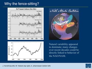 Why the fence-sitting? Natural variability appeared to dominate; many changes  over recent decades could be  directly linked to behavior of  the NAO/NAM.   J. Hurrell (top left), M. Visbeck (top right), 0. Johannessen (bottom left) 