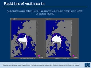 Rapid loss of Arctic sea ice September sea ice extent in 2007 compared to previous record set in 2005:  A decline of 23% Mark Serreze, Julienne Stroeve, Walt Meier, Ted Scambos, Marika Holland, Jim Maslanik, Stephanie Renfrow, Matt Savoie 