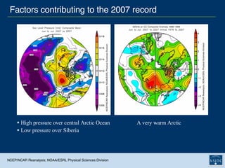 Factors contributing to the 2007 record A very warm Arctic High pressure over central Arctic Ocean Low pressure over Siberia NCEP/NCAR Reanalysis; NOAA/ESRL Physical Sciences Division 