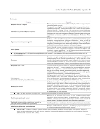 Rev Ter Ocup Univ São Paulo. 2015;26(Ed. Especial):1-49.
21
Continuação
Categoria Descrição
Preparar refeições e limpeza
Planejar, preparar e servir de forma equilibrada refeições nutritivas e limpar alimentos
e utensílios após as refeições.
Atividades e expressão religiosa e espiritual
Fazer parte de uma religião, “um sistema organizado de crenças, práticas, rituais e
símbolos projetados para facilitar a proximidade com o sagrado ou transcendente”
(Moreira-Almeida e Koenig, 2006, p. 844), e envolver-se em atividades que
permitam uma sensação de conexão com algo maior que si mesmo ou especialmente
significativo, tal como reservar momentos para brincar com uma criança, emvolver-se
em atividades na natureza, e ajudar os necessitados (Spencer, Davidson, & White,
1997).
Segurança e manutenção emergencial
Conhecer e realizar procedimentos preventivos para manter um ambiente seguro;
reconhecer situações perigosas repentinas, inesperadas; e iniciar as ações de
emergência para reduzir a ameaça à saúde e segurança; exemplos incluem garantir
a segurança ao entrar e sair da casa, identificar os números de contato de emergência
e substituir itens como baterias de alarmes de fumaça e lâmpadas.
Fazer compras
Preparar listas de compras (mercearias e outros); seleção, compra e transporte de
itens; selecionar formas de pagamento; e completar as transações com dinheiro; estão
incluídas as compras pela Internet e uso de dispositivos eletrônicos relacionados,
como computadores, telefones celulares e tablets.
	 DESCANSO E SONO – Atividades relacionadas à obtenção de descanso e sono reparadores para apoiar a saúde e o envolvimento ativo em
outras ocupações.
Descansar
Envolver-se em ações tranquilas e sem esforço que interrompem a atividade física e
mental, resultando em um estado de relaxamento (Nurit & Michal, 2003, p 227.); está
incluído a identificação da necessidade de relaxar; redução do nível de envolvimento
em atividades físicas, mentais ou sociais; e envolver-se relaxamento ou outros
esforços que restaurem a energia e a calma e renovem o interesse nesse envolvimento.
Preparação para o sono
Nota tradutores:
(*) cuidado com corpo, pelos, unha, dentes.
(1) Envolvimento em prática de rotinas que preparam o indivíduo para um descanso
confortável, tais como (*)‘grooming’e despir-se, ler ou ouvir música para adormecer,
dar boa noite ao próximo, e se envolver em meditação ou orações; determinar a
hora do dia e o período desejado para dormir e o tempo necessário para acordar; e
estabelecer padrões de sono condizentes com o desenvolvimento e saúde (padrões
são muitas vezes pessoalmente e culturalmente determinados).
(2) A preparação do ambiente físico para períodos de inconsciência, como fazer a
cama ou preparar espaço para dormir; garantindo proteção contra o calor ou frio;
definir um despertador; garantir segurança da casa, como trancar portas ou fechar
as janelas ou cortinas; e desligar equipamentos eletrônicos ou luzes.
Participação no sono
Cuidar das necessidades pessoais para o sono, como diminuir as atividades para
garantir o início do sono, dormir e sonhar; manter um estado de sono sem interrupção;
e realização de cuidados noturnos como uso do vaso sanitário e hidratação; inclui
também a negociação das necessidades de interagir e exigências de outros dentro
do ambiente social, como crianças ou parceiros, incluindo a prestação de cuidados
noturnos, como o aleitamento materno e acompanhamento do conforto e segurança
de outras pessoas que estão dormindo.
	 EDUCAÇÃO – Atividades necessárias para a aprendizagem e participação no ambiente educacional.
Participação na educação formal
Participação em atividades educacionais no meio acadêmico (por exemplo,
matemática, leitura, obtenção de grau), não acadêmico (por exemplo, o recreio,
refeitório, corredor), extracurricular (por exemplo, esportes, banda, animação de
torcida, danças) e atividades vocacionais (pré-vocacional e vocacional).
Exploração das necessidades ou interesses pessoais em
educação informal (além da educação formal)
Identificação de temas e métodos para obter informações ou habilidades relacionadas.
Participação na educação pessoal informal
Participar de aulas informais, programas e atividades que proporcionam instrução
ou formação em áreas identificadas como de interesse.
	 TRABALHO – “Trabalho ou esforço; de fazer, construir, fabricar, dar forma, moldar ou modelar objetos; para organizar, planejar ou
avaliar serviços ou processos de vida ou de governo; ocupações comprometidas que são executadas com ou sem recompensa financeira.
(Christiansen & Townsend, 2010, p. 423).
Continua
 