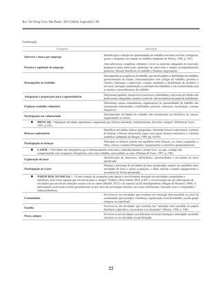 Rev Ter Ocup Univ São Paulo. 2015;26(Ed. Especial):1-49.
22
Continuação
Categoria Descrição
Interesse e busca por emprego
Identificação e seleção de oportunidades de trabalho com base em bens, limitações,
gostos e antipatias em relação ao trabalho (adaptado de Mosey, 1996, p. 342)
Procura e aquisição de emprego
Auto-advocacia; completar, submeter e rever os materiais adequados de inscrição;
preparar-se para entrevistas; participar de entrevistas e manter acompanhamento
posterior; discutir benefícios no trabalho e finalizar negociações.
Desempenho no trabalho
Desempenhar as exigências do trabalho, que inclui padrões e habilidades no trabalho;
gerenciamento do tempo; relacionamentos com colegas de trabalho, gerentes e
clientes; liderança e supervisão; criação, produção e distribuição de produtos e
serviços; iniciação, manutenção e conclusão dos trabalhos; e em conformidade com
as normas e procedimentos do trabalho
Adequação e preparação para a aposentadoria
Determinar aptidões, desenvolver interesses e habilidades, selecionar atividades não
profissionais adequadas e ajustar o estilo de vida na ausência do papel de trabalhador.
Explorar trabalho voluntário
Determinar causas comunitárias, organizações ou oportunidades de trabalho não
remunerado relacionadas a habilidades pessoais, interesses, localização e tempo
disponível.
Participação em voluntariado
Desempenhar atividades de trabalho não remunerado em benefício de causas,
organizações ou meios.
	 BRINCAR – “Qualquer atividade espontânea e organizada que ofereça satisfação, entretenimento, diversão e alegria” (Parham & Fazio,
1997, p 252).
Brincar exploratório
Identificar atividades lúdicas apropriadas, incluindo brincar exploratório, a prática
de brincar, o brincar intencional, jogos com regras, brincar construtivo e o brincar
simbólico (adaptado de Bergen, 1988, pp. 64-65).
Participação no brincar
Participar no brincar; manter um equilíbrio entre brincar e as outras ocupações; e
obter, utilizar e manter brinquedos, equipamentos e utensílios apropriadamente.
	 LAZER – “Atividade não obrigatória que é intrinsecamente motivada e realizada durante o tempo livre, ou seja, o tempo não
comprometido com ocupações obrigatórias, tais como trabalho, autocuidado ou sono. (Parham & Fazio, 1997, p. 250).
Exploração do lazer
Identificação de interesses, habilidades, oportunidades e atividades de lazer
apropriada.
Participação no Lazer
Planejar e participar de atividades de lazer apropriadas; manter um equilíbrio entre
atividades de lazer e outras ocupações; e obter, utilizar e manter equipamentos e
acessórios de forma apropriada.
	 PARTICIPAÇÃO SOCIAL – “A inter-relação de ocupações para apoiar o envolvimento desejado em atividades comunitárias e
familiares, bem como aquelas que envolvem pares e amigos” (Gillen e Boyt Schell, 2014, p 607.); envolvimento em um subconjunto de
atividades que envolvem situações sociais com os outros (Bedell, 2012) e de suporte social interdependente (Magasi & Hammel, 2004). A
participação social pode ocorrer pessoalmente ou por meio de tecnologias remotas, tais como telefonemas, interação com o computador e
videoconferência.
Comunidade
Envolver-se em atividades que resultam em interação bem-sucedida ao nível da
comunidade (por exemplo, vizinhança, organização, local de trabalho, escola, grupo
religioso ou espiritual).
Família
Envolver-se em atividades que resultam em “interação bem-sucedida em papéis
familiares específicos, necessários e/ou desejados” (Mosey, 1996, p. 340).
Pares, amigos
Envolver-se em atividades com diferentes níveis de interação e intimidade, incluindo
envolver-se em atividade sexual desejada.
 