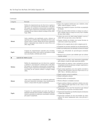 Rev Ter Ocup Univ São Paulo. 2015;26(Ed. Especial):1-49.
28
Continuação
Categoria Descrição Exemplo
Rotinas
Padrões de comportamento que são observáveis​​, regulares e
repetitivos e que fornecem uma estrutura para a vida diária.
Eles podem ser satisfatórios, promocionais ou prejudiciais.
Rotinas exigem compromisso momentâneo de tempo e estão
embutidas em um contexto cultural e ecológico (Fiese, 2007;
Segal, 2004).
•	 Segue uma sequência matinal para usar o banheiro, tomar
banho, cuidar da higiene e vestir-se
•	 Segue uma sequência de passos envolvidos na preparação
da refeição
•	 Segue uma rotina diária de deixar as crianças na escola, ir
para o trabalho, pegar as crianças na escola, fazer o trabalho
de casa e fazer o jantar
Rituais
Ações simbólicas com significados sociais, culturais ou
espirituais que contribuem para a identidade do cliente e para
reforçar valores e crenças. Rituais têm um forte componente
afetivo e representam uma coleção de eventos (Fiese et.al,
2002; Segal, 2004).
•	 Utilizar uma escova de cabelo antiga herdada e escovar o
cabelo 100 vezes por noite, como a mãe fazia
•	 Preparar refeições nos feriados com receitas favoritas ou
tradicionais usando louça específica
•	 Beijar um livro sagrado antes de abrir as páginas para ler
•	 Frequentar um encontro espiritual em um determinado dia
Papéis
Conjunto de comportamentos esperados pela sociedade,
modelados pela cultura e pelo contexto, que podem ser ainda
mais conceituados e definidos pelo cliente.
•	 Mãe de um adolescente com alteração no desenvolvimento
•	 Aluno com dificuldade de aprendizagem estudando
informática
•	 Retorno de um executivo para trabalhar após um acidente
vascular cerebral
	 GRUPO OU POPULAÇÃO
Rotinas
Padrões de comportamento que são observáveis​​, regulares
e repetitivos e que fornecem a estrutura para a vida diária.
Eles podem ser satisfatórios, promocionais ou prejudiciais.
Rotinas exigem compromisso momentâneo de tempo e estão
envolvidas em um contexto cultural e ecológico (Segal,
2004).
•	 Seguir práticas de saúde, como imunizações programadas
para crianças e exames de saúde anuais para adultos
•	 Seguir práticas de negócios, como a prestação de serviços
às populações desfavorecidas (por exemplo, empréstimos a
grupos sub-representados)
•	 Seguir normas legislativas, tais como aquelas associados à
educação (With Disabilities Education Improvement Act of
2004 - Pub. L. 108-446 ou Medicare)
•	 Seguir costumes sociais de saudações
Rituais
Ações sociais compartilhadas com significado tradicional,
emocional, intencional e tecnológico e que contribui para os
valores e crenças dentro do grupo ou população.
•	 Manter celebrações culturais
•	 Realizar desfiles ou manifestações
•	 Mostrar afiliações ou lealdades nacionais
•	 Seguir as práticas religiosas, espirituais e culturais, tais como
tocar o umbral usando água benta ao sair e entrar, ou orar
voltado para Meca
Papéis
Conjuntos de comportamentos por parte do grupo ou
população esperados pela sociedade e moldados pela cultura e
contexto, que podem ser ainda mais conceituados e definidos
pelo grupo ou população.
•	 Organização cívica sem fins lucrativos que oferece
acomodação para as pessoas com doença mental
•	 Organização humanitária que distribui doações de alimentos
e roupas para refugiados
•	 Organização estudantil em uma universidade que educa
crianças do ensino fundamental sobre como prevenir o
bullying
 