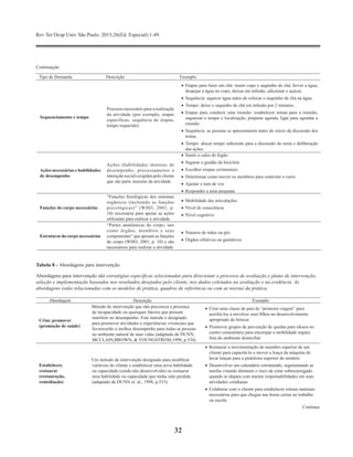 Rev Ter Ocup Univ São Paulo. 2015;26(Ed. Especial):1-49.
32
Continuação
Tipo de Demanda Descrição Exemplo
Sequenciamento e tempo
Processo necessário para a realização
da atividade (por exemplo, etapas
específicas, sequência de etapas,
tempo requerido)
•	 Etapas para fazer um chá: reunir copo e saquinho de chá, ferver a água,
despejar a água no copo, deixar em infusão, adicionar o açúcar.
•	 Sequência: aquecer água antes de colocar o saquinho de chá na água.
•	 Tempo: deixe o saquinho de chá em infusão por 2 minutos.
•	 Etapas para conduzir uma reunião: estabelecer temas para a reunião,
organizar o tempo e localização, preparar agenda, ligar para agendar a
reunião.
•	 Sequência: as pessoas se apresentarem antes do início da discussão dos
temas.
•	 Tempo: alocar tempo suficiente para a discussão do tema e deliberação
das ações.
Ações necessárias e habilidades
de desempenho
Ações (habilidades motoras de
desempenho, processamento e
interação social) exigidas pelo cliente
que são parte inerente da atividade
•	 Sentir o calor do fogão
•	 Segurar o guidão da bicicleta
•	 Escolher roupas cerimoniais
•	 Determinar como mover os membros para controlar o carro
•	 Ajustar o tom de voz
•	 Responder a uma pergunta
Funções do corpo necessárias
“Funções fisiológicas dos sistemas
orgânicos (incluindo as funções
psicológicas)” (WHO, 2001, p.
10) necessária para apoiar as ações
utilizadas para realizar a atividade
•	 Mobilidade das articulações
•	 Nível de consciência
•	 Nível cognitivo
Estruturas do corpo necessárias
“Partes anatômicas do corpo, tais
como órgãos, membros e seus
componentes” que apoiam as funções
do corpo (WHO, 2001, p. 10) e são
necessários para realizar a atividade
•	 Número de mãos ou pés
•	 Órgãos olfativos ou gustativos
Tabela 8 - Abordagens para intervenção
Abordagens para intervenção são estratégias específicas selecionadas para direcionar o processo de avaliação e plano de intervenção,
seleção e implementação baseados nos resultados desejados pelo cliente, nos dados coletados na avaliação e na evidência. As
abordagens estão relacionadas com os modelos de prática, quadros de referência ou com as teorias da prática.
Abordagem Descrição Exemplo
Criar, promover
(promoção de saúde)
Método de intervenção que não preconiza a presença
de incapacidade ou quaisquer fatores que possam
interferir no desempenho. Este método é designado
para promover atividades e experiências vivenciais que
favorecerão o melhor desempenho para todas as pessoas
no ambiente natural de suas vidas (adaptado de DUNN,
MCCLAIN,BROWN, & YOUNGSTROM,1998, p.534).
•	 Criar uma classe de pais de “primeira viagem” para
auxiliá-los a envolver seus filhos no desenvolvimento
apropriado do brincar
•	 Promover grupos de prevenção de quedas para idosos no
centro comunitário para encorajar a mobilidade segura
fora do ambiente domiciliar
Estabelecer,
restaurar
(restauração,
remediação)
    Um método de intervenção designado para modificar
variáveis do cliente e estabelecer uma nova habilidade
ou capacidade (ainda não desenvolvida) ou restaurar
uma habilidade ou capacidade que tenha sido perdida
(adaptado de DUNN et. al., 1998, p.533).
•	 Restaurar a movimentação do membro superior de um
cliente para capacitá-lo a mover a louça da máquina de
lavar louças para a prateleira superior do armário
•	 Desenvolver um calendário estruturado, segmentando as
tarefas visando diminuir o risco de estar sobrecarregado
quando se depara com muitas responsabilidades em suas
atividades cotidianas
•	 Colaborar com o cliente para estabelecer rotinas matinais
necessárias para que chegue nas horas certas ao trabalho
ou escola
Continua
 