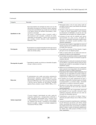 Rev Ter Ocup Univ São Paulo. 2015;26(Ed. Especial):1-49.
35
Continuação
Categoria Descrição Exemplo
Qualidade de vida
    Apreciação dinâmica da satisfação do cliente com sua vida
(percepções do progresso em direção às metas), esperança
(crença real ou percebida de que se pode mover em direção
a um objetivo através de caminhos selecionados), o auto-
conceito (a associação
    de crenças e sentimentos sobre si mesmo), saúde e
funcionamento (por exemplo, condições de saúde,
capacidade de autocuidado), e fatores sócio-econômicos
(por exemplo, vocação, educação, renda; adaptado de
Radomski, 1995).
•	 Participação plena e ativa de uma criança surda em
atividade recreativa junto a uma família sem alteração
de audição (pessoa) .
•	 Moradores sendo capazes de se preparar para passeios
e viagens de forma independente como resultado
do treinamento de habilidades em prol de uma vida
independente para prestadores de cuidados (grupo).
•	 Formação de uma rede de trabalho para apoiar
oportunidades nas redes sociais, atividades de
advocacia, e compartilhar informações científicas para
indivíduos com acidente vascular encefálico e seus
familiares (população).
Participação
    Envolvimento em ocupações desejadas de forma que levem à
satisfação pessoal e sejam congruentes com as expectativas
dentro da referida cultura.
•	 Uma pessoa que recupera a capacidade de exercer as
funções essenciais de seu trabalho depois de uma lesão
do tendão flexor (pessoa).
•	 Uma família que desfruta de férias durante a viagem
pelo país em sua van adaptada (grupo).
•	 Todas as crianças dentro de um estado com acesso ao
programa de esporte escolar (população).
Desempenho de papéis
   Capacidade de atender com eficácia as demandas de papéis
em que o cliente se envolve.
•	 Um indivíduo com paralisia cerebral ser capaz de tomar
notas ou digitar para atender às demandas do papel de
estudante (pessoa)
•	 Implementação do sistema de revezamento de funções
em uma fábrica, o que permite alternar tarefas de maior
demanda para atender às necessidades da função do
trabalhador (grupo)
•	 Melhoria da acessibilidade dos locais de votação para
todas as pessoas com incapacidade a fim de atender às
demandas do papel de cidadão (população)
Bem-estar
   O contentamento com a saúde, auto-estima, sentimento de
pertencimento, segurança e oportunidades para a auto-
determinação, significado, papéis e ajuda ao próximo
(Hammell, 2009). Bem-estar é “um termo geral que abrange
o universo total de domínios da vida humana, incluindo
aspectos físicos, mentais e sociais “(WHO, 2006, p. 211).
•	 Uma pessoa com esclerose lateral amiotrófica fica
satisfeita com sua capacidade de encontrar sentido no
cumprimento do papel de pai através de estratégias
compensatórias e modificações no ambiente (pessoa).
•	 Os membros de um grupo ambulatorial de apoio à
ansiedade e à depressão se sentindo seguros em relação
ao pertencimento e ao mesmo tempo mostrando
capacidade de se ajudarem mutuamente (grupo).
•	 Moradores de uma cidade comemorando o início das
obras de reconstrução de uma escola após catástrofe
natural (população).
Justiça ocupacional
O acesso integral e participação em toda a gama de
ocupações significativas e enriquecedoras oferecidas a
todos, abrangendo oportunidades para a inclusão social
e disponibilidade de recursos visando a participação
em ocupações que buscam a satisfação de necessidades
pessoais, de saúde, e relativas à sociedade (adaptado de
Townsend & Wilcock, 2004).
•	 Um indivíduo com uma incapacidade intelectual
participando de um conselho consultivo para
estabelecer programas oferecidos por um centro de
recreação da comunidade (pessoa).
•	 Trabalhadores com horário de almoço longo o
suficiente para poder almoçar com os filhos na creche
(grupo).
•	 Aumento da sensação de empoderamento e habilidades
de auto-advocacia em pessoas com doença mental
crônica, permitindo-lhes desenvolver uma campanha
anti-estigma promovendo o envolvimento nas políticas
públicas  (grupo) e opções de habitação adaptada para
que adultos mais velhos possam envelhecer em suas
casas. (população).
 