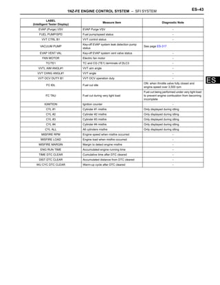 1 NZ Engine Control.pdf