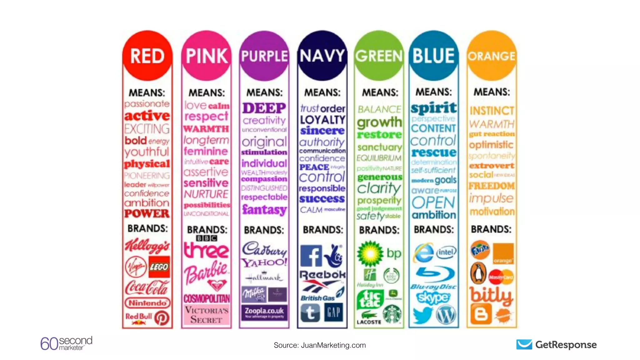 Source: JuanMarketing.com
 