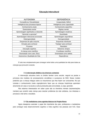 Educação Intercultural

AUTONOMIA

DEPENDÊNCIA

Competência, Educabilidade

Incapacidade, Déficit

Inteligência dos processos lógicos

Inteligência como capacidade

Conhecimento amplo

Conhecimento específico

Elasticidade mental

Rigidez mental

Aprendizagem significativa e relevante

Aprendizagem mecânica

“Aprender a aprender”

Quantidade

Aprendizagem intencional provocada

Aprendizagem espontânea

Heterogeneidade

Homogeneidade

Esquemas de ação conjunta

Esquemas individuais

Emoção para conhecer

“Castigo” para conhecer

Processo

Resultado

Educação cognitiva

Seleciona: terapia

A criança como científico

O professor científico

Diversidade como valor, Ética

Diversidade como defeito

Autonomia e Qualidade de Vida

Dependência

E tudo isso simplesmente para conseguir entre todos uma qualidade de vida para todas as
crianças que procuram a escola.

2. A intervenção didática nos diversos contextos
A intervenção educativa tanto no âmbito familiar como escolar, seguirá as pautas e
princípios dos modelos de processamento simultâneo e sucessivos de DAS. Nosso modelo
pretende que a criança indague sobre os mecanismos que lhes fazem ser conscientes. No que
consiste o conhecimento (meta cognição/como fazer que as crianças trissômicas aprendam
ativamente em casa e na escola a cultura produzida pela comunidade, ou seja, aprender.
Nós estamos interessados em saber quais são os itinerários mentais (representações
mentais) que constrói cada criança para resolver problemas da vida cotidiana, nos interessa o
processo e não tanto o resultado.

2.1 Os mediadores como agentes básicos do Projeto Roma
Agora desejamos assinalar o papel tão importante dos pais, professores e mediadores
para conseguir esse desenvolvimento cognitivo e meta cognitivo nas pessoas com S.D.; Esse

45

 