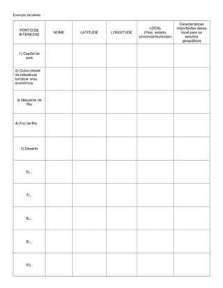 Exemplo da tabela:
PONTO DE
INTERESSE
NOME LATITUDE LONGITUDE
LOCAL
(País, estado,
província/município)
Características
importantes desse
local para os
estudos
geográficos
1) Capital do
país
2) Outra cidade
de relevância
turística e/ou
econômica
3) Nascente de
Rio
4) Foz de Rio
5) Deserto
6)...
7)...
8)...
9)...
10)...
 