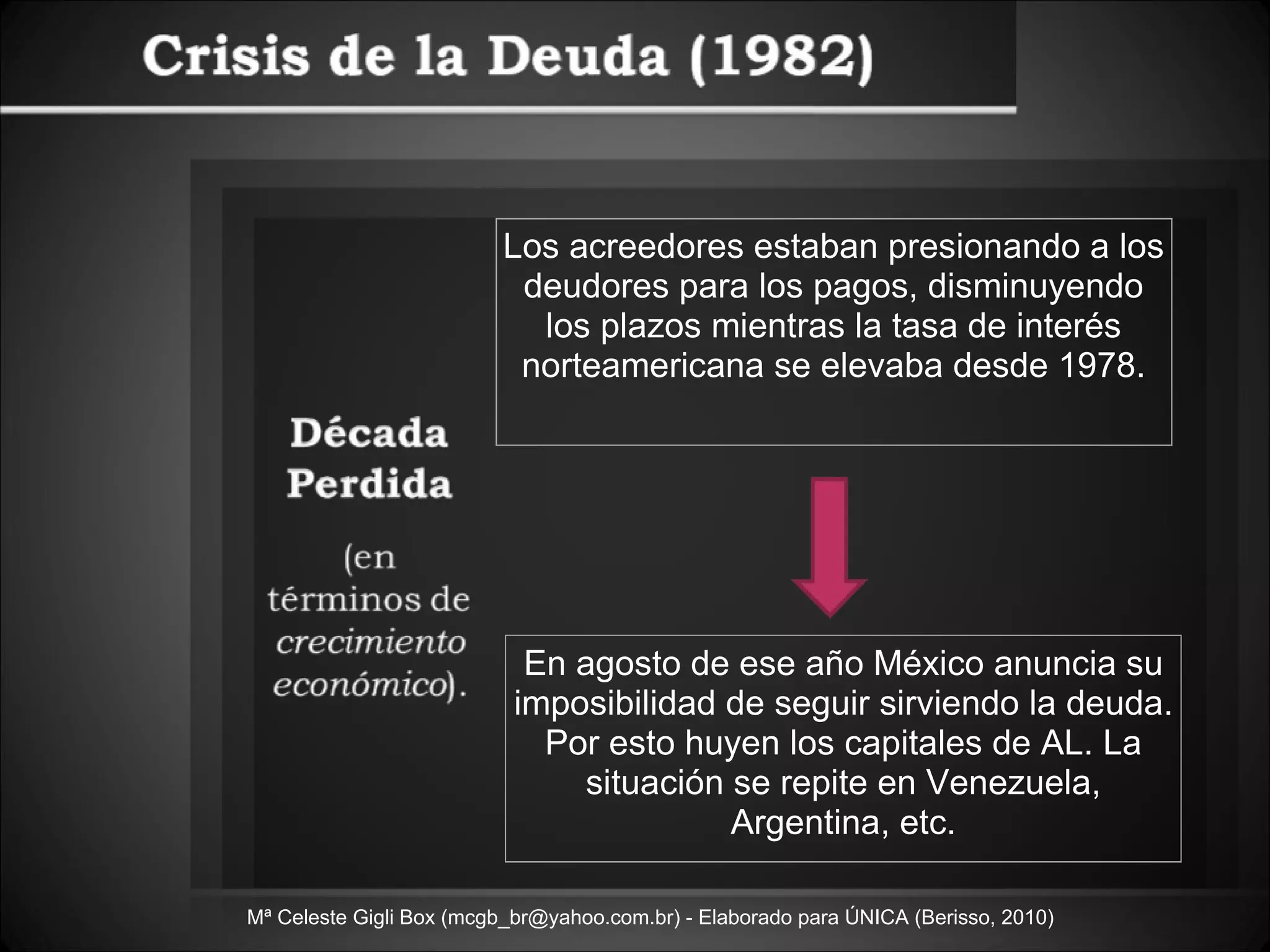 Mª Celeste Gigli Box (mcgb_br@yahoo.com.br) - Elaborado para ÚNICA (Berisso, 2010) Los acreedores estaban presionando a los deudores para los pagos, disminuyendo los plazos mientras la tasa de interés norteamericana se elevaba desde 1978. En agosto de ese año México anuncia su imposibilidad de seguir sirviendo la deuda. Por esto huyen los capitales de AL. La situación se repite en Venezuela, Argentina, etc. 