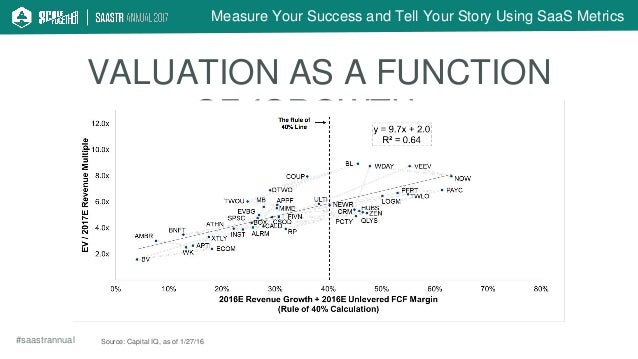 Download Rule Of 40 Valuation PNG